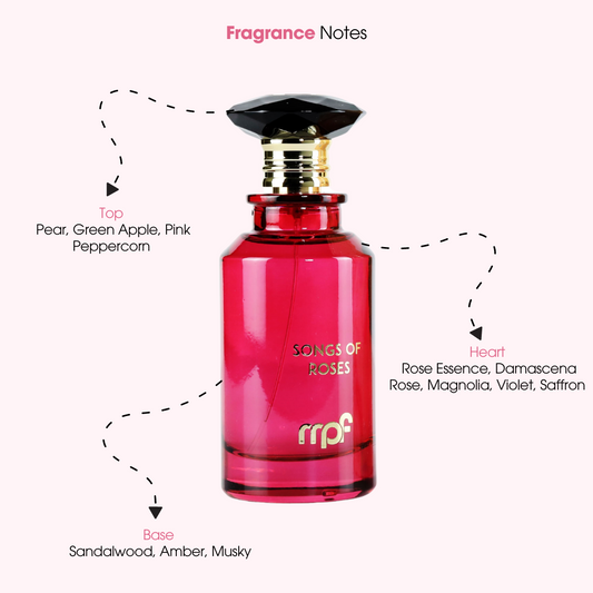 Songs of Roses EDP 100ML